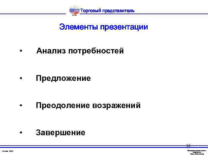 Торговый представитель Элементы презентации • Анализ потребностей • Предложение • Преодоление возражений • Завершение