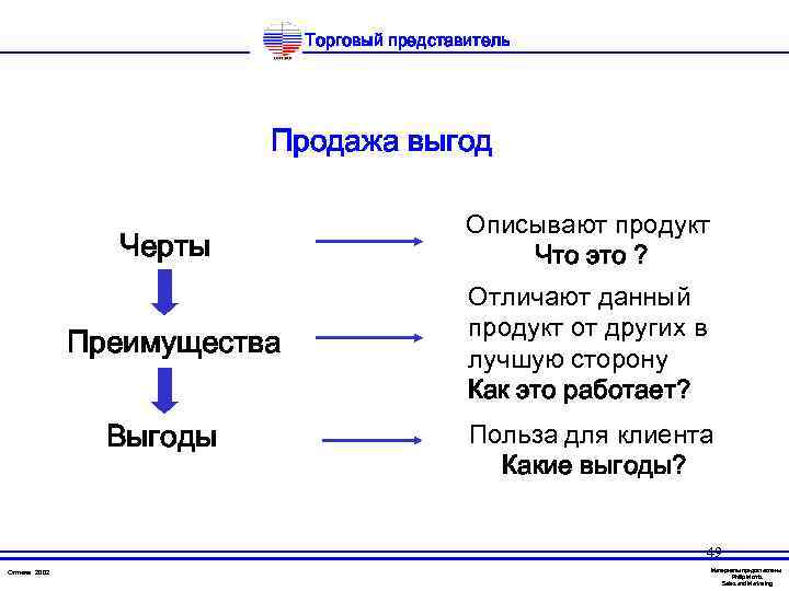 Продажа по образцам это