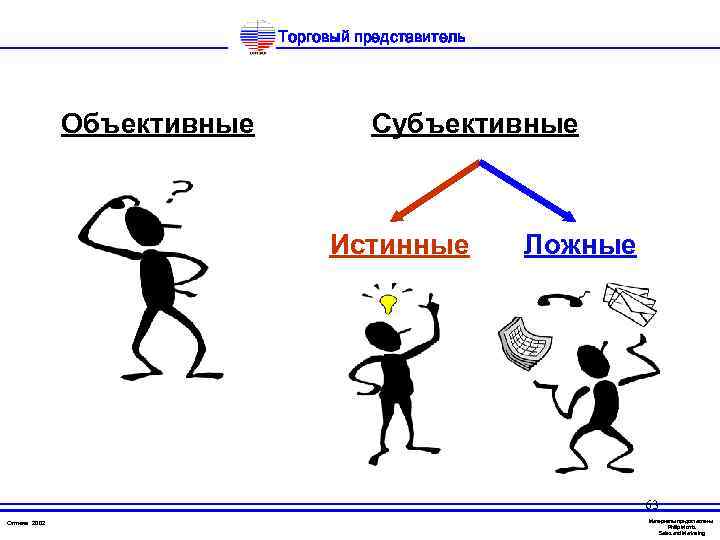Торговый представитель Объективные Субъективные Истинные Ложные 63 Оптима 2002 Материалы предоставлены Philip Morris Sales