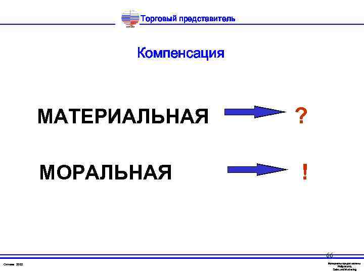 Торговый представитель Компенсация МАТЕРИАЛЬНАЯ МОРАЛЬНАЯ ? ! 66 Оптима 2002 Материалы предоставлены Philip Morris