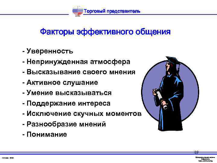 Торговый представитель Факторы эффективного общения - Уверенность - Непринужденная атмосфера - Высказывание своего мнения