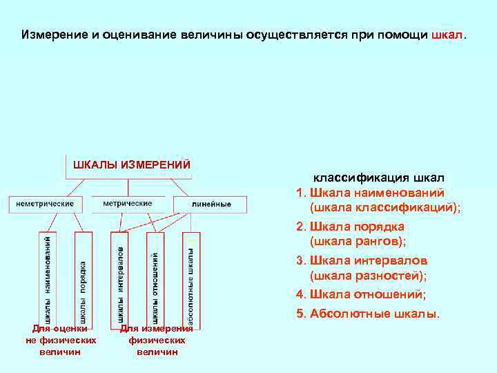 Шкалы измерений