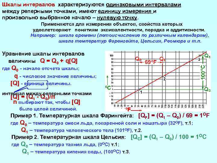 Реперные точки в проекте