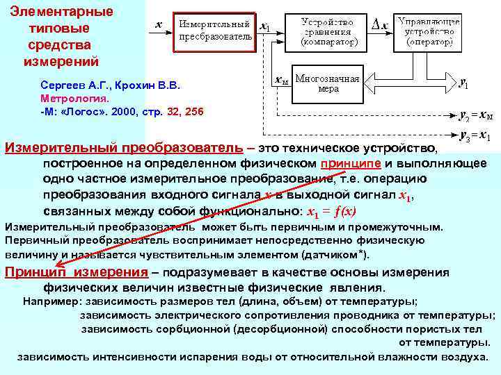 Типовые средства