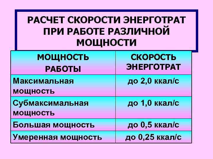 РАСЧЕТ СКОРОСТИ ЭНЕРГОТРАТ ПРИ РАБОТЕ РАЗЛИЧНОЙ МОЩНОСТИ МОЩНОСТЬ РАБОТЫ Максимальная мощность Субмаксимальная мощность Большая