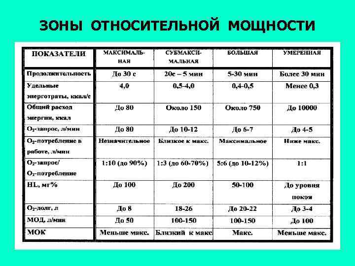 Карта рефлексивного анализа вгапо