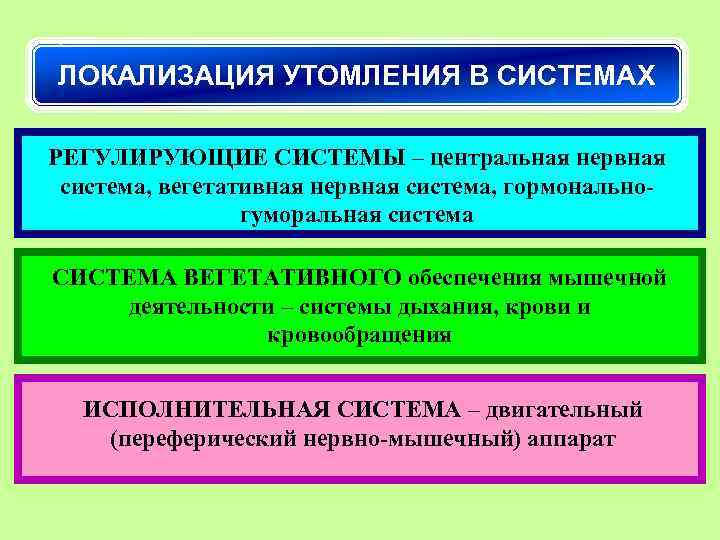ЛОКАЛИЗАЦИЯ УТОМЛЕНИЯ В СИСТЕМАХ РЕГУЛИРУЮЩИЕ СИСТЕМЫ – центральная нервная система, вегетативная нервная система, гормональногуморальная