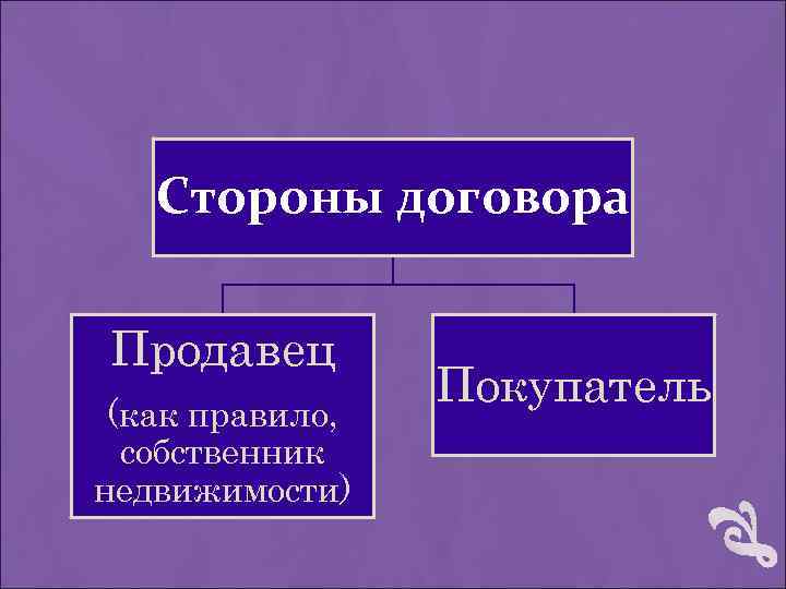 Стороны договора Продавец (как правило, собственник недвижимости) Покупатель 