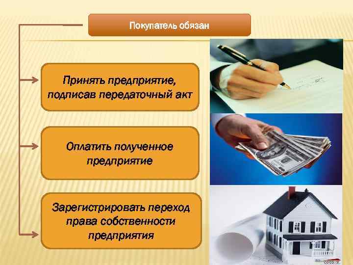 Покупатель обязан Принять предприятие, подписав передаточный акт Оплатить полученное предприятие Зарегистрировать переход права собственности