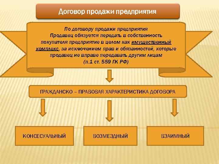 Договор продажи предприятия По договору продажи предприятия Продавец обязуется передать в собственность покупателя предприятие