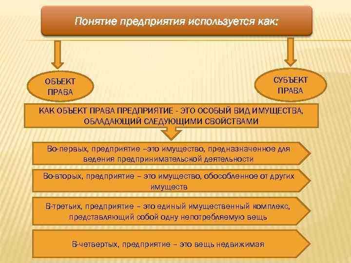 Понятие предприятия используется как: ОБЪЕКТ ПРАВА СУБЪЕКТ ПРАВА КАК ОБЪЕКТ ПРАВА ПРЕДПРИЯТИЕ - ЭТО