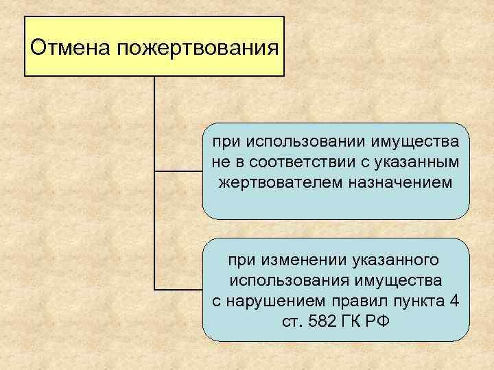 Отмена пожертвования при использовании имущества не в соответствии с указанным жертвователем назначением при изменении
