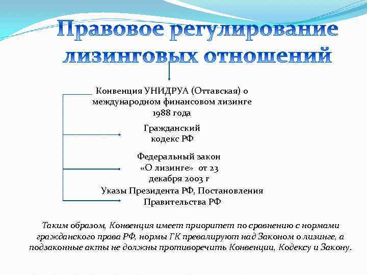 Конвенция УНИДРУА (Оттавская) о международном финансовом лизинге 1988 года Гражданский кодекс РФ Федеральный закон