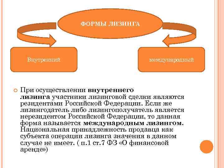 Международный лизинг образец