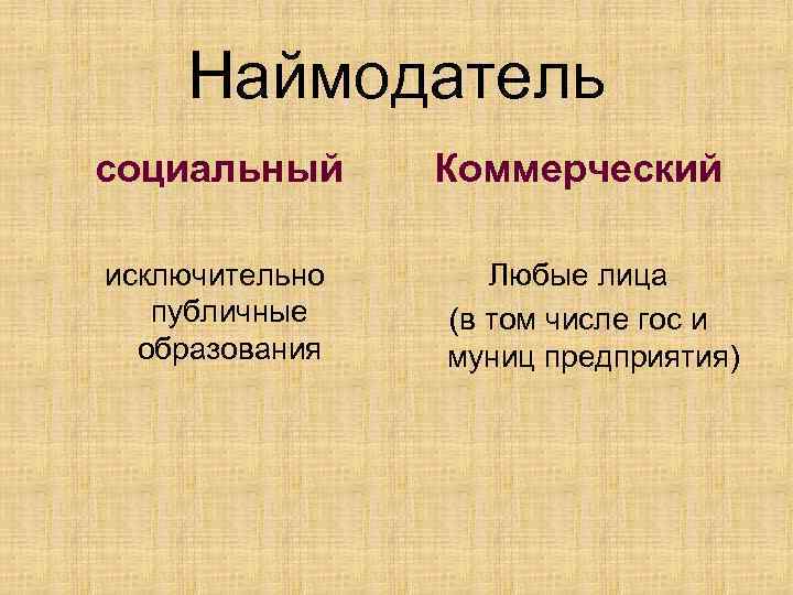 Наймодатель социальный исключительно публичные образования Коммерческий Любые лица (в том числе гос и муниц