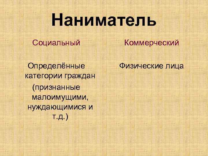 Наниматель Социальный Определённые категории граждан (признанные малоимущими, нуждающимися и т. д. ) Коммерческий Физические