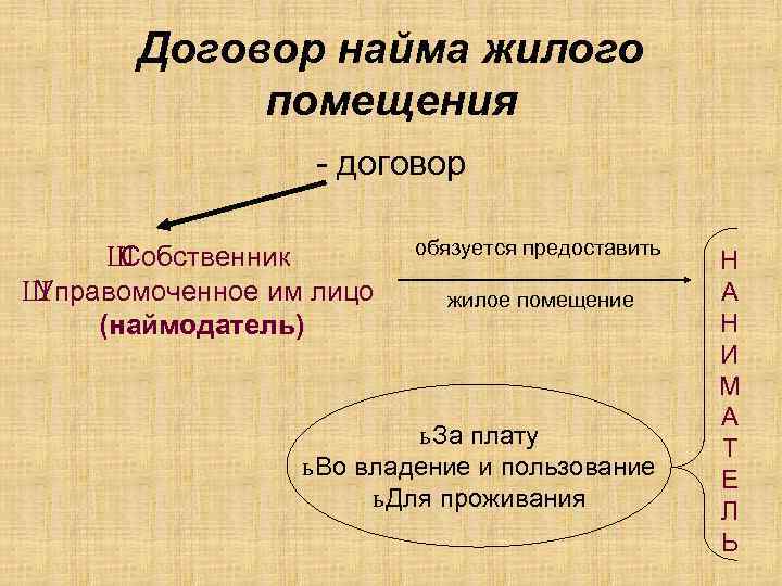 Договор найма жилого помещения - договор Ш Собственник Ш Управомоченное им лицо (наймодатель) обязуется