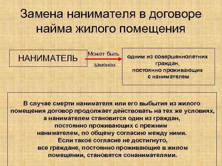 Наниматель жилого помещения