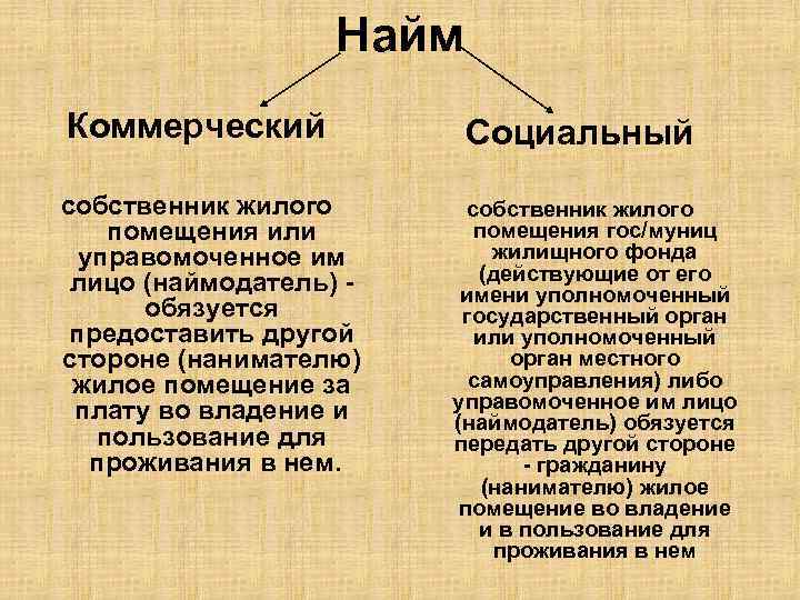 Коммерческий наем жилого помещения. Отличия социального найма от коммерческого найма. Договор социального и коммерческого найма. Социальный и коммерческий найм жилого помещения. Договор социального и коммерческого найма жилого помещения.