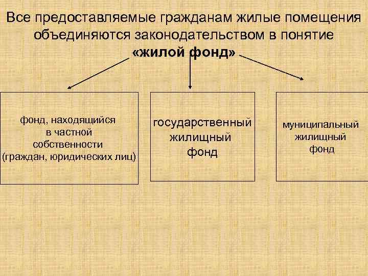 Все предоставляемые гражданам жилые помещения объединяются законодательством в понятие «жилой фонд» фонд, находящийся в
