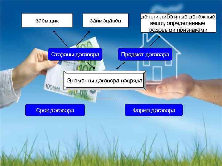 заемщик займодавец Стороны договора деньги либо иные денежные вещи, определенные родовыми признаками Предмет договора