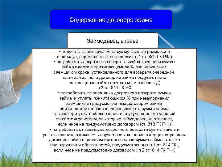 Узнали договор. Содержание договора займа. Понятие и содержание договора займа.. Содержание договора займа ГК РФ. Содержание договора кредита.