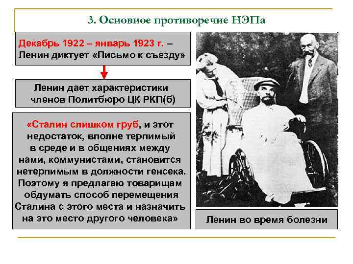 3. Основное противоречие НЭПа Декабрь 1922 – январь 1923 г. – Ленин диктует «Письмо