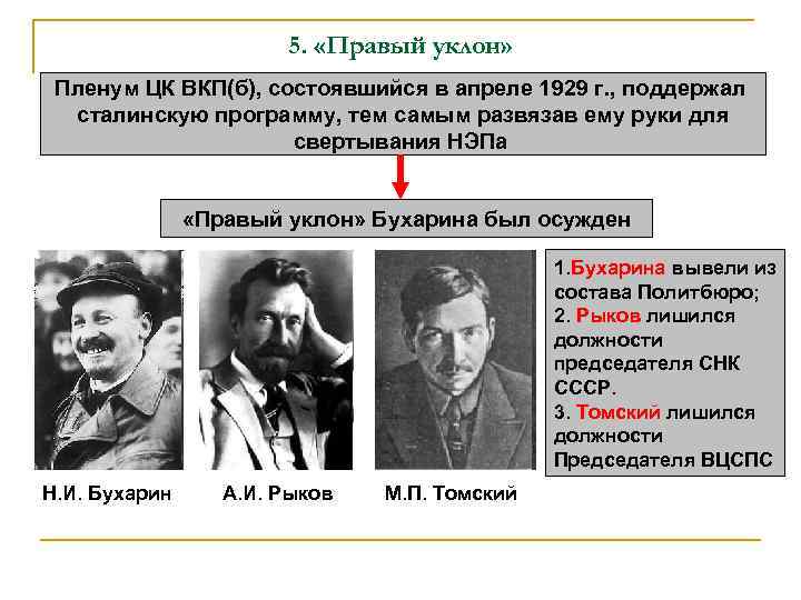 5. «Правый уклон» Пленум ЦК ВКП(б), состоявшийся в апреле 1929 г. , поддержал сталинскую