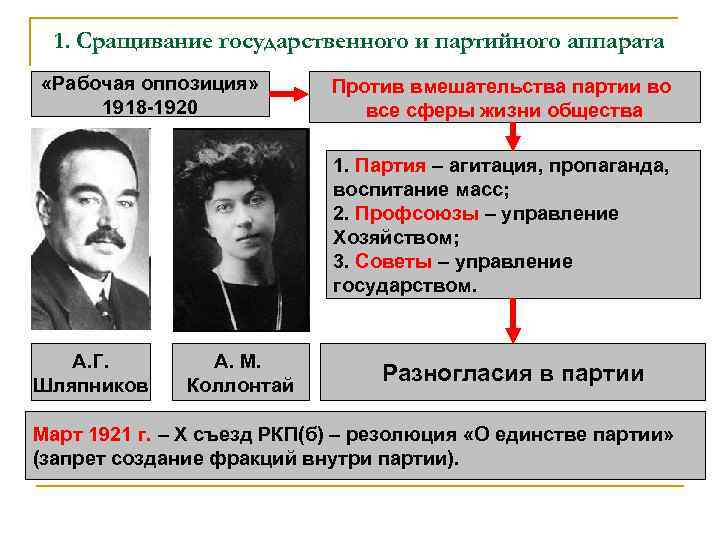 1. Сращивание государственного и партийного аппарата «Рабочая оппозиция» 1918 -1920 Против вмешательства партии во