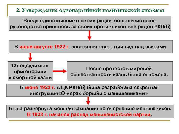 2. Утверждение однопартийной политической системы Введя единомыслие в своих рядах, большевистское руководство принялось за