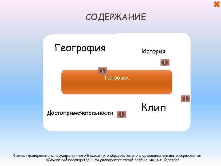 СОДЕРЖАНИЕ География История Петровск Достопримечательности Клип Филиал федерального государственного бюджетного образовательного уреждения высшего образования