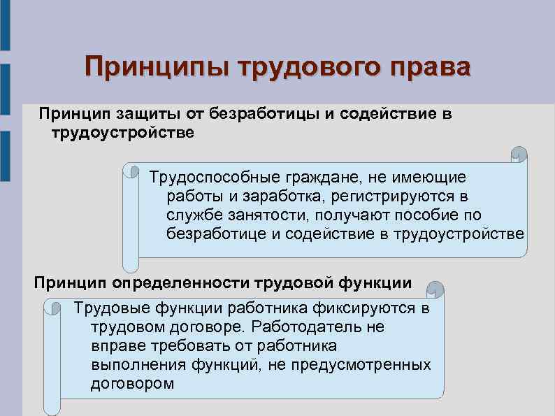 Принципы трудового права Принцип защиты от безработицы и содействие в трудоустройстве Трудоспособные граждане, не