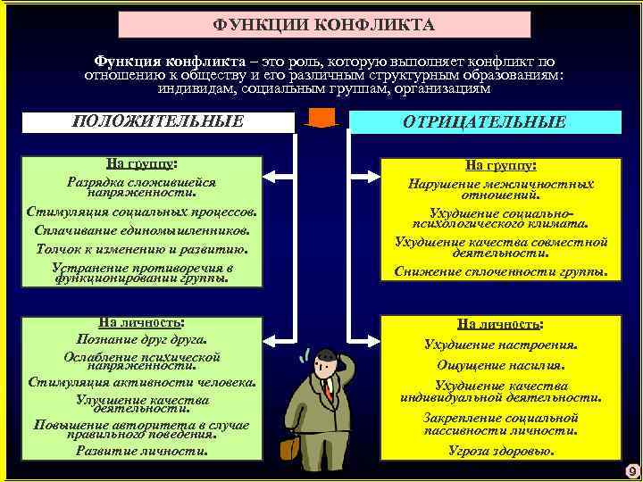 Сложный план социальные конфликты и их роль в общественной жизни