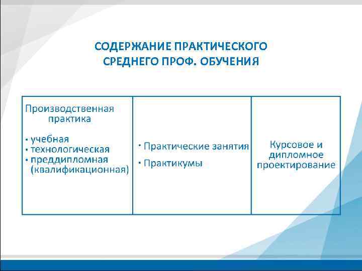 СОДЕРЖАНИЕ ПРАКТИЧЕСКОГО СРЕДНЕГО ПРОФ. ОБУЧЕНИЯ 