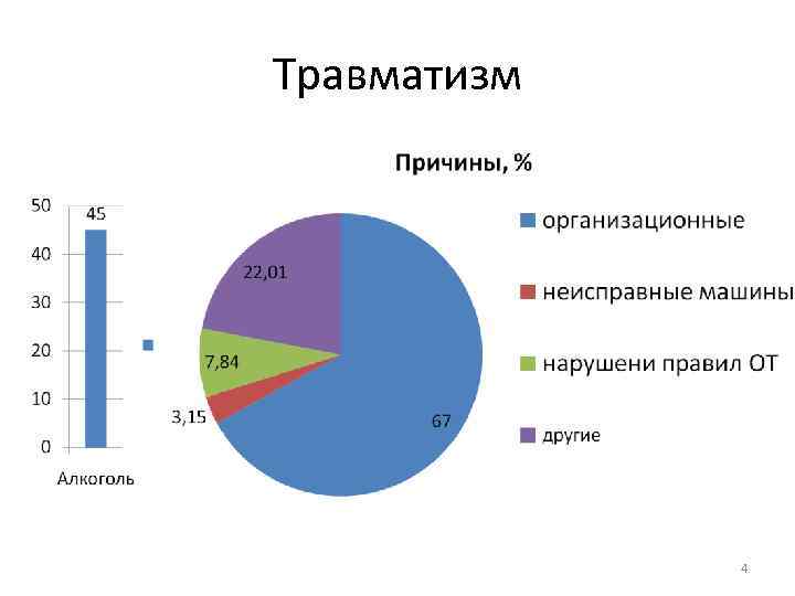 Травматизм 4 