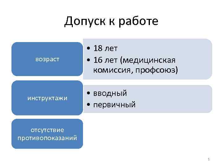 Допуск к работе возраст инструктажи • 18 лет • 16 лет (медицинская комиссия, профсоюз)