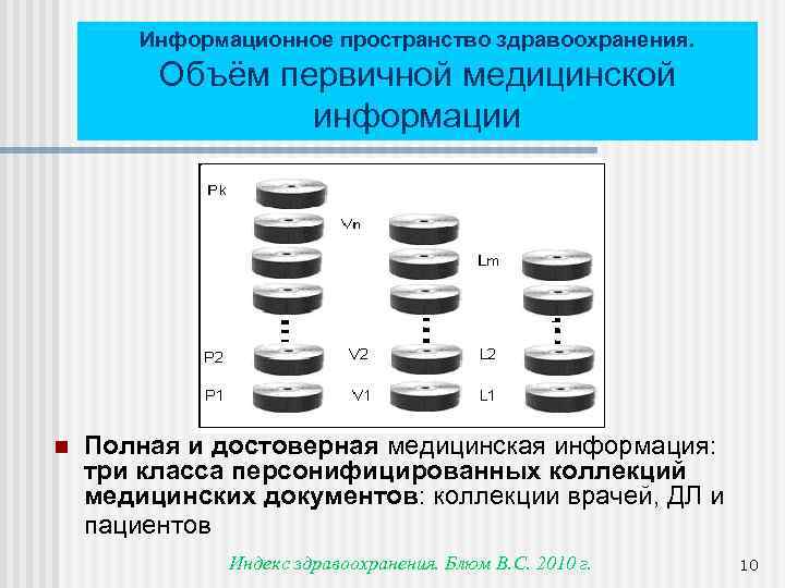 Информационное пространство здравоохранения. Объём первичной медицинской информации n Полная и достоверная медицинская информация: три