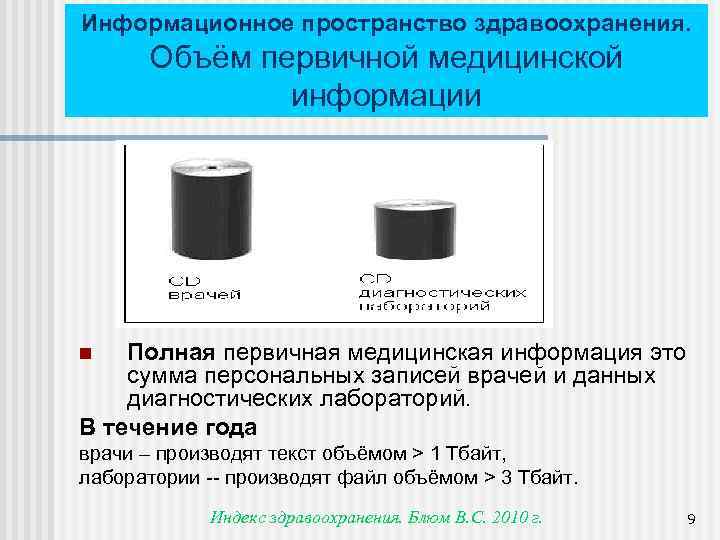 Информационное пространство здравоохранения. Объём первичной медицинской информации Полная первичная медицинская информация это сумма персональных