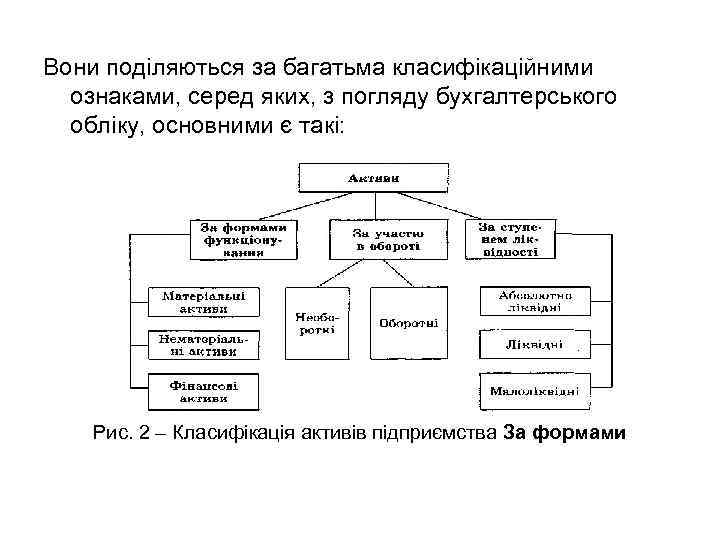 Вони поділяються за багатьма класифікаційними ознаками, серед яких, з погляду бухгалтерського обліку, основними є