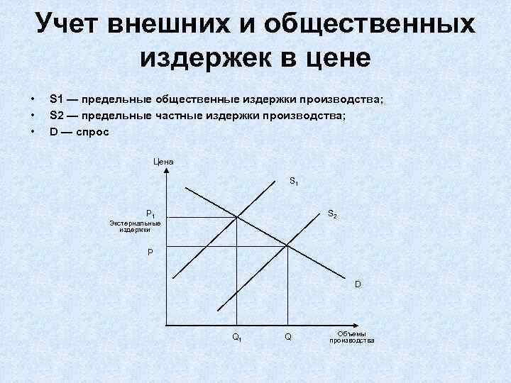 Учет внешних и общественных издержек в цене • • • S 1 — предельные