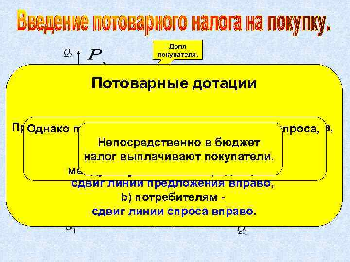 Налогообложение дотации. Потоварные дотации. Введение потоварных дотаций.. Введение налога на потребителя. Введение потоварного налога приводит к.