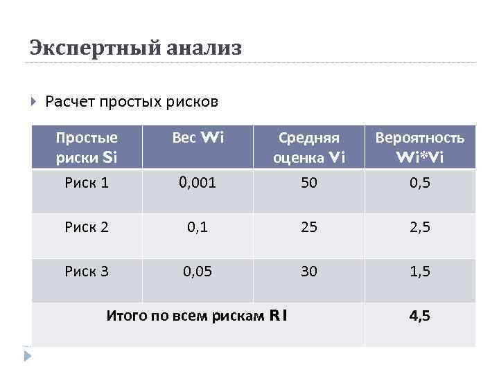 Экспертный риск. Расчет оценки риска. Как рассчитать оценку риска. Экспертный анализ рисков. Расчет рисков проекта на примере.