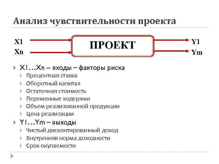 Анализ чувствительности проекта Х 1 Хn X 1…Xn – входы – факторы риска ПРОЕКТ