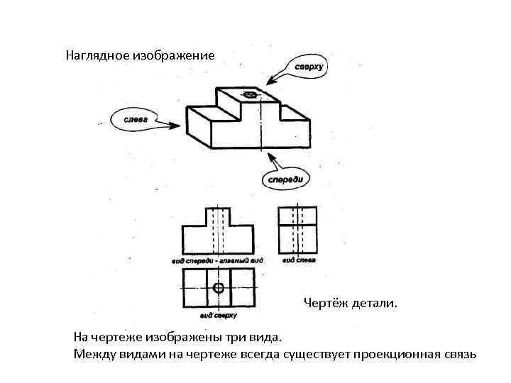 Проекционная связь это на чертеже