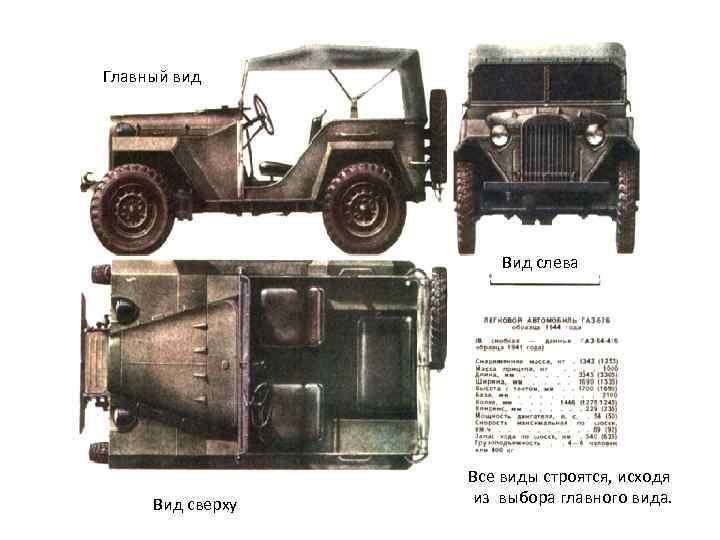 Главный вид Вид слева Вид сверху Все виды строятся, исходя из выбора главного вида.