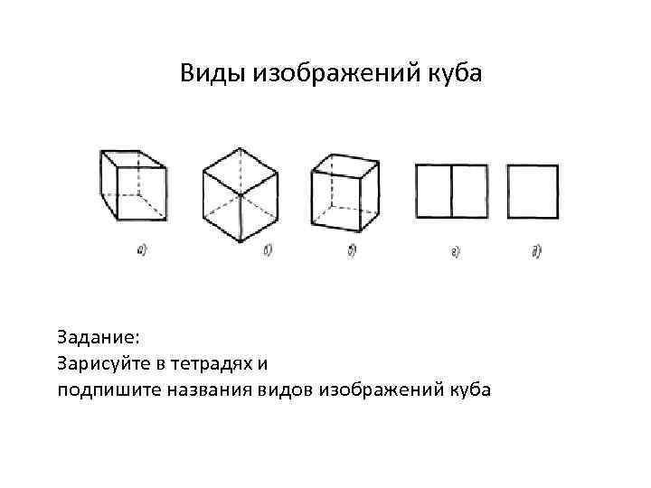 Виды изображений куба Задание: Зарисуйте в тетрадях и подпишите названия видов изображений куба 