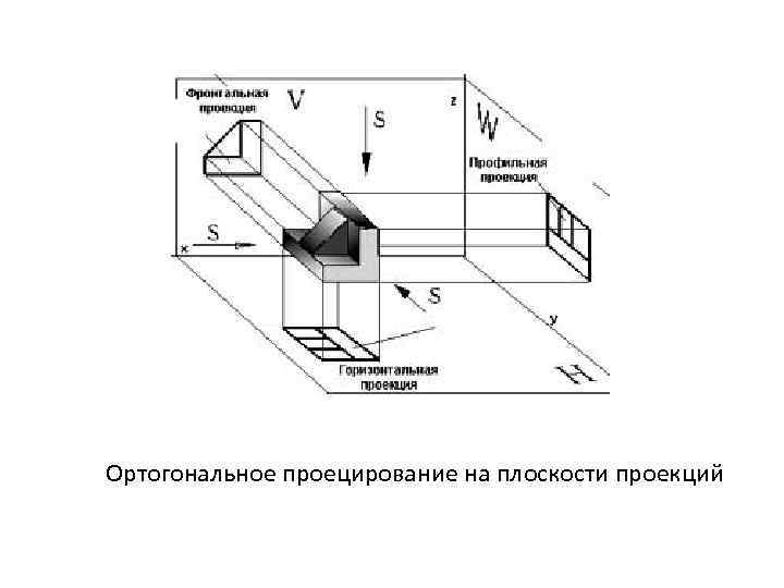 Ортогональное проецирование на плоскости проекций 