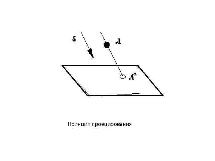 Принцип проецирования 