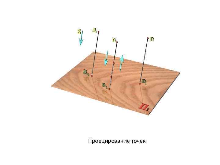 Проецирование точек 
