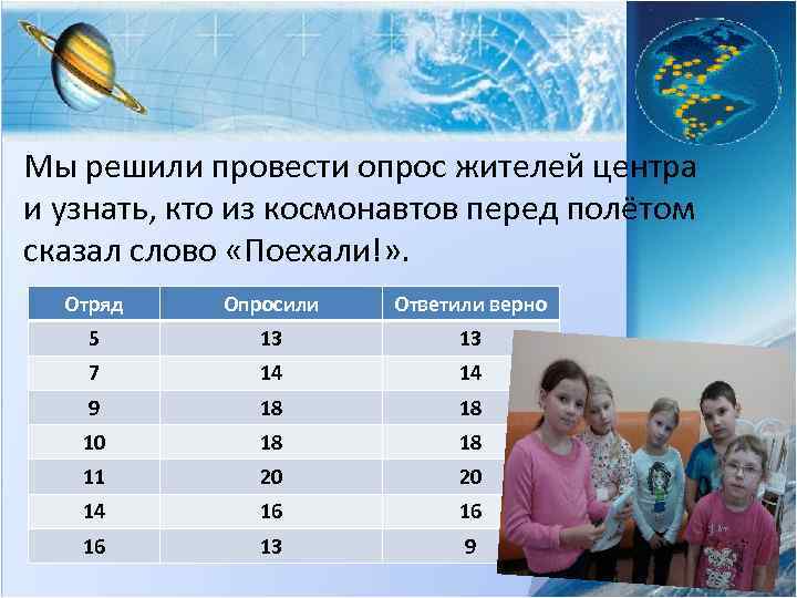 Мы решили провести опрос жителей центра и узнать, кто из космонавтов перед полётом сказал